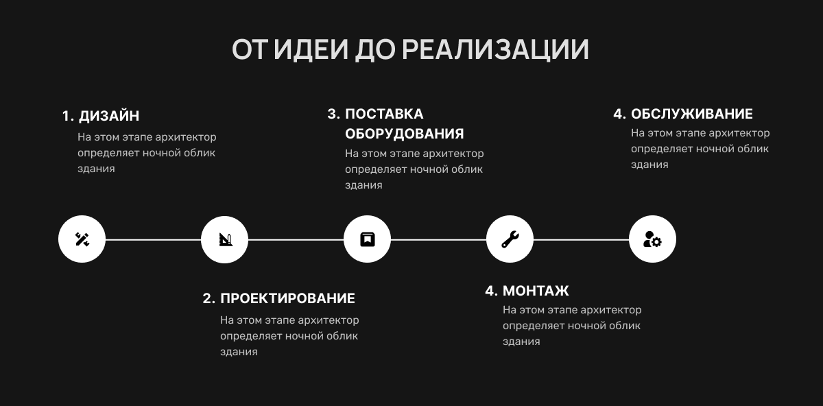 Инструкция 2